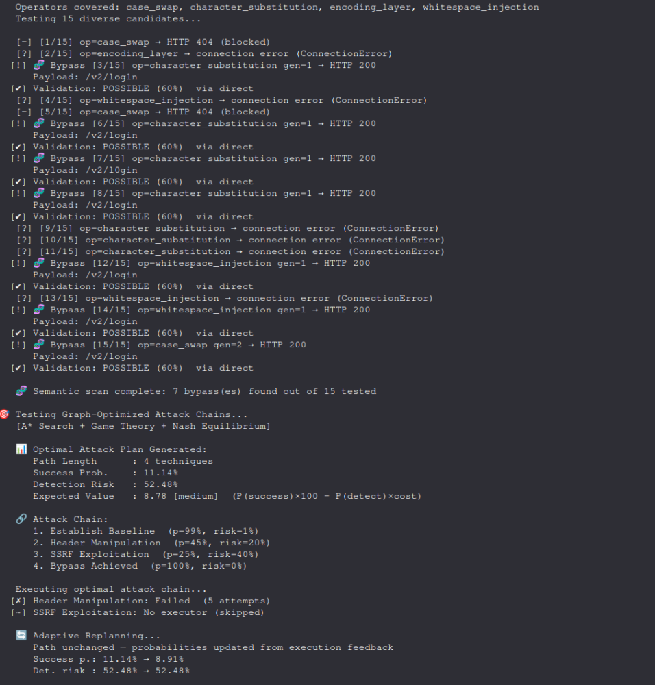 Wendy's aggressive mode output: bypass techniques and optimal attack planning