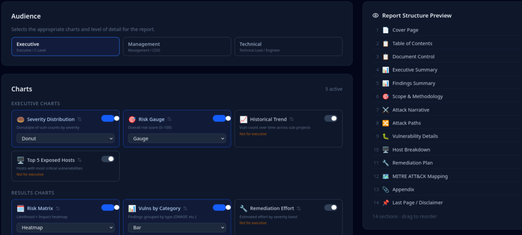 ReportShelter interface: report audience selection and chart configuration (Severity Distribution, Risk Gauge, Risk Matrix)