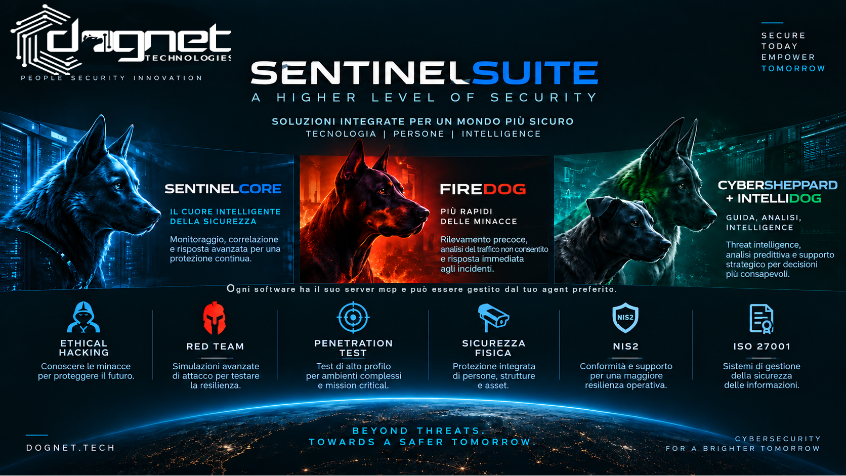 IntelliDog, the Threat Intelligence module of SentinelSuite along with SentinelCore, FireDog and CyberSheppard